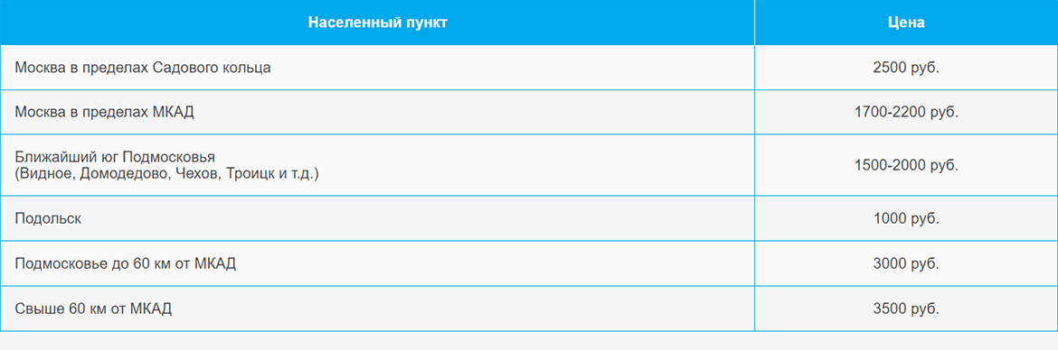 Доставка газа и газовых баллонов по Белорусской и области